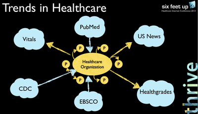 SyndicatedContentinHealthcare_HCIC13.png